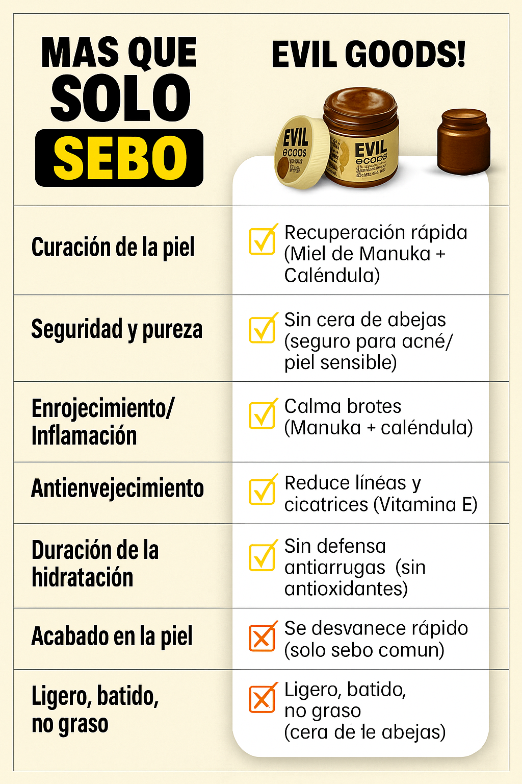 EVIL GOODS (Bálsamo Hidratante Natural con Miel de Manuka)